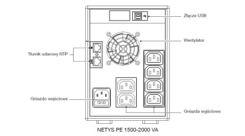 UPS NETYS PE 1500VA/900W 230V/AVR/6XIEC 320,LED,USB Socomec UPS NETYS PE 1500VA/900W 230V/AVR/6XIEC 320,LED,USB Socomec