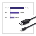 Kabel Mini DisplayPort v1.1/ DisplayPort v1.1 | 1080P | 1,8m Qoltec