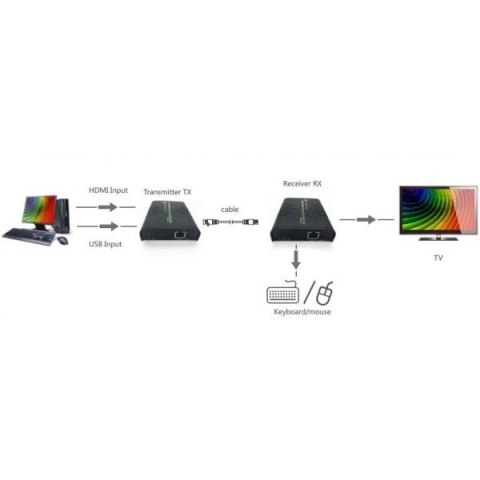 Extender HDMI + USB po skrętce Cat.5/5e/6 120m Techly Extender HDMI + USB po skrętce Cat.5/5e/6 120m Techly