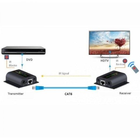 Extender HDMI po skrętce Cat.6/6a/7 do 60m, FullHD, with IR Techly Extender HDMI po skrętce Cat.6/6a/7 do 60m, FullHD, with IR Techly