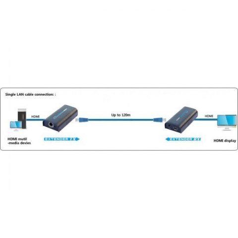 Extender/splitter HDMI po skrętce Cat.5e/6/6a/7 do 120m, over IP, czarny Techly Extender/splitter HDMI po skrętce Cat.5e/6/6a/7 do 120m, over IP, czarny Techly