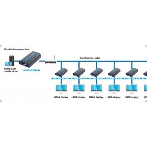 Extender/splitter HDMI po skrętce Cat.5e/6/6a/7 do 120m, over IP, czarny Techly Extender/splitter HDMI po skrętce Cat.5e/6/6a/7 do 120m, over IP, czarny Techly