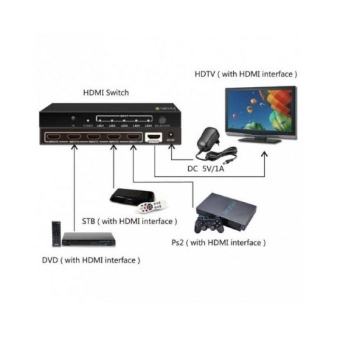 Przełącznik HDMI 5/1 z pilotem, 4K2K 3D, czarny Techly Przełącznik HDMI 5/1 z pilotem, 4K2K 3D, czarny Techly