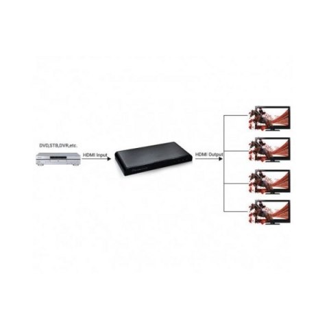 Rozdzielacz-splitter AV HDMI 2.0 1/4 Ultra HD 4Kx2K 3D Techly Rozdzielacz-splitter AV HDMI 2.0 1/4 Ultra HD 4Kx2K 3D Techly