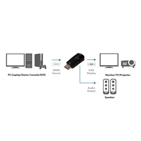 Adapter HDMI do VGA Full HD 1080p LogiLink Adapter HDMI do VGA Full HD 1080p LogiLink