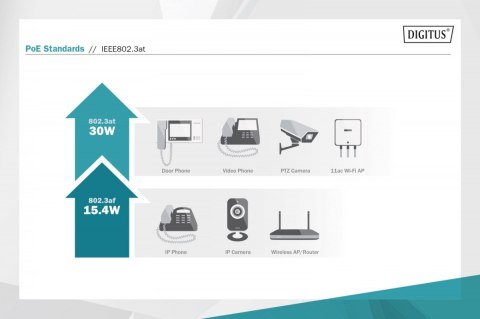 Zasilacz/Adapter PoE+ 802.3at, max. 55V 30W Gigabit 10/100/1000Mbps, aktywny Digitus