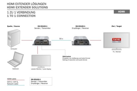 Przedłużacz/Extender HDMI do 50m po skrętce Cat.6/7 UTP, 1080p 60Hz FHD, HDCP 1.2, IR, audio (zestaw) Digitus