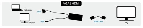 Konwerter VGA do HDMI z audio LogiLink Konwerter VGA do HDMI z audio LogiLink