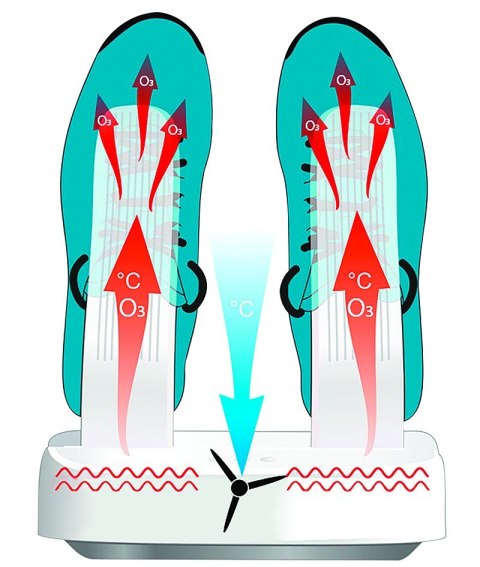 Suszarka do butów z funkcją sterylizacji MULTI DRYER OZONE PRO MT6507 Media-Tech Suszarka do butów z funkcją sterylizacji MULTI DRYER OZONE PRO MT6507 Media-Tech