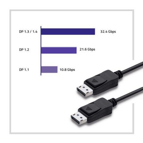 Kabel DisplayPort v1.4 MÄski - DisplayPort v1.4 MÄski 2m