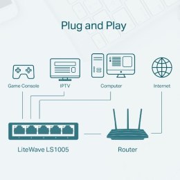 Przełącznik typu deskto LS1005 switch 5x10/100 TP-LINK