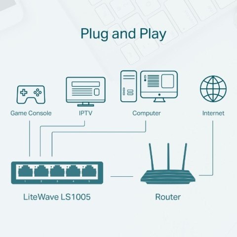 Przełącznik typu deskto LS1005 switch 5x10/100 TP-LINK Przełącznik typu deskto LS1005 switch 5x10/100 TP-LINK