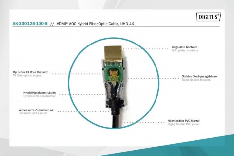 Kabel połączeniowy hybrydowy AOC HDMI 2.0 Premium HighSpeed 4K/60Hz UHD HDMI A/HDMI A M/M 10m Czarny Digitus