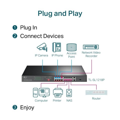 SL1218P switch 16xFE PoE+ 2xGb 1xSFP TP-LINK SL1218P switch 16xFE PoE+ 2xGb 1xSFP TP-LINK