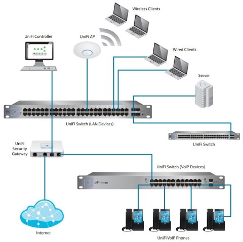 Przełącznik UniFi Switch 48x1GbE 4xSFP USW-48-POE UBIQUITI