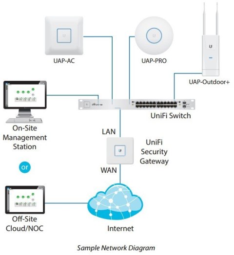 Przełącznik UniFi Switch 48x1GbE 4xSFP USW-48-POE UBIQUITI