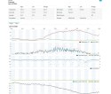 Profesjonalna stacja METEO WiFi SWS 12500 wys. LCD 21,4cm Kolor Sencor