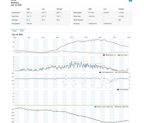 Profesjonalna stacja METEO WiFi SWS 12500 wys. LCD 21,4cm Kolor Sencor Profesjonalna stacja METEO WiFi SWS 12500 wys. LCD 21,4cm Kolor Sencor