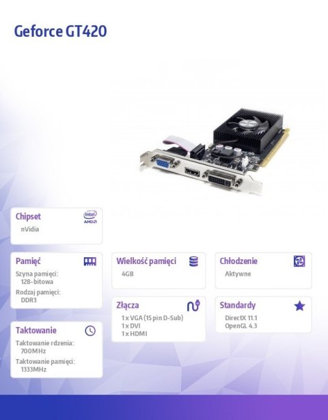 Karta graficzna Geforce GT420 4GB DDR3 128BIT DVI HDMI VGA LP Single Fan AFOX Karta graficzna Geforce GT420 4GB DDR3 128BIT DVI HDMI VGA LP Single Fan AFOX