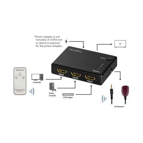 Przełącznik Switch 3x1 HDMI, 1080p 60Hz, z pilotem LogiLink Przełącznik Switch 3x1 HDMI, 1080p 60Hz, z pilotem LogiLink