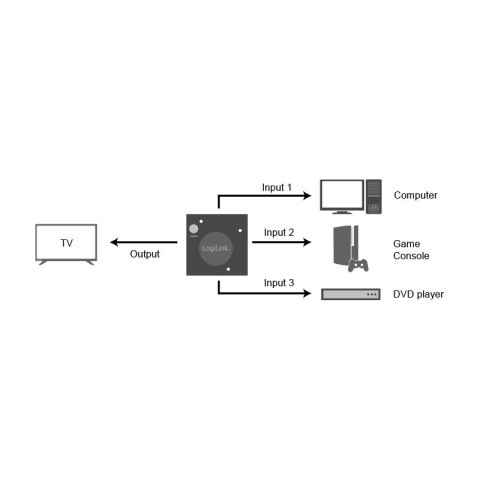 Switch 3x1 HDMI, 1080p 60Hz LogiLink Switch 3x1 HDMI, 1080p 60Hz LogiLink