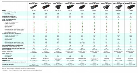 Lampka rowerowa LED na przĂłd Andromeda pro 2000 LX