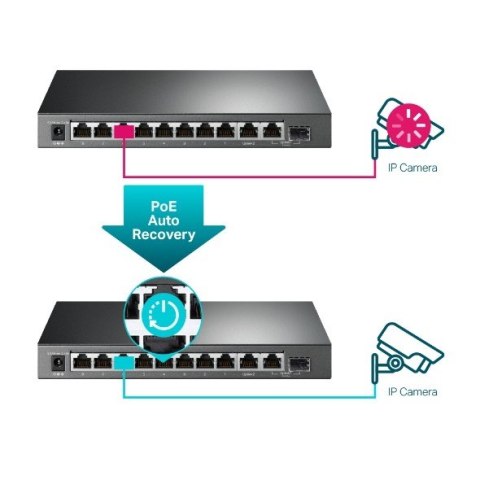 Switch SG1210MPE Smart 8GE PoE+ 1GE 1SFP TP-LINK Switch SG1210MPE Smart 8GE PoE+ 1GE 1SFP TP-LINK
