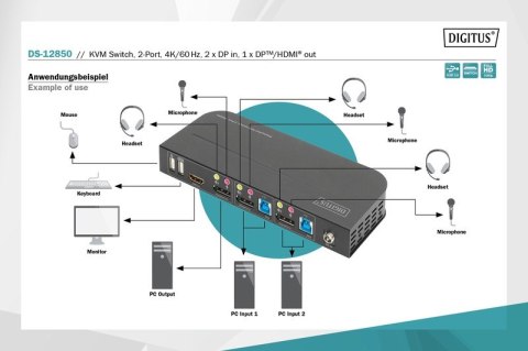 Przełącznik KVM 2 portowy DisplayPort do HDMI 2x1 4K 60Hz 2xUSB audio Digitus