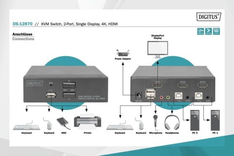 Przełącznik KVM 2 portowy HDMI, 4K 30Hz Digitus