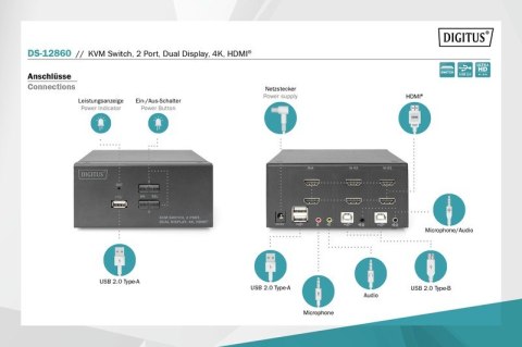 Przełącznik KVM 2 portowy HDMI, Dual Display, 4K 30Hz Digitus