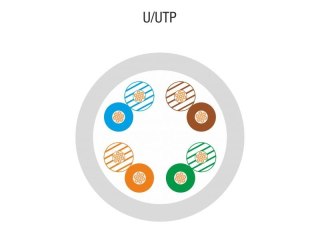 Kabel U/UTP typu linka kat.5E PVC 305m - 25 lat gwarancji ALANTEC