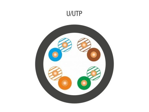 Kabel teleinformatyczny U/UTP kat.5E Zewnętrzny Suchy 100% Miedź 305m - 10 lat gwarancji Q-LANTEC Kabel teleinformatyczny U/UTP kat.5E Zewnętrzny Suchy 100% Miedź 305m - 10 lat gwarancji Q-LANTEC
