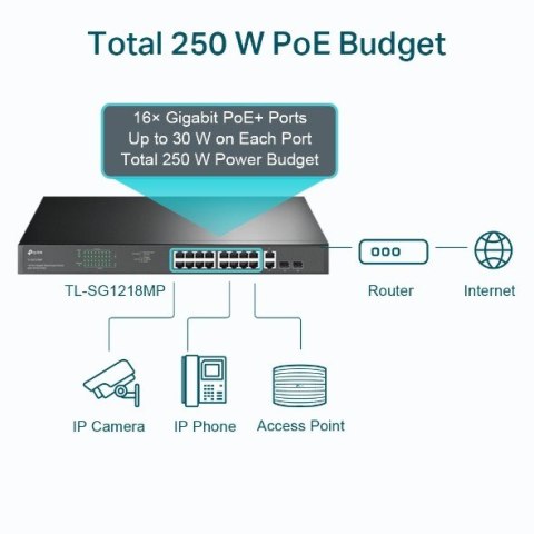 Switch SG1218MP 16xGE PoE+ 2xGE 2xSFP TP-LINK Switch SG1218MP 16xGE PoE+ 2xGE 2xSFP TP-LINK