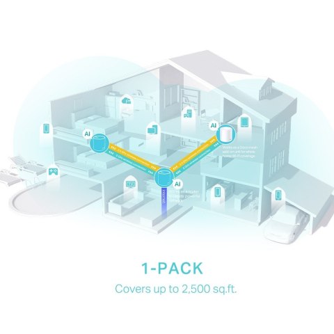 Router Deco X50 (1-pack) AX3000 TP-LINK Router Deco X50 (1-pack) AX3000 TP-LINK