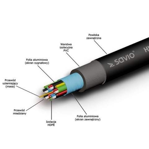 Kabel HDMI v. 1.4, złoty 3D, 4Kx2K, 1,5m, wielopak 10szt., CL-01 Savio