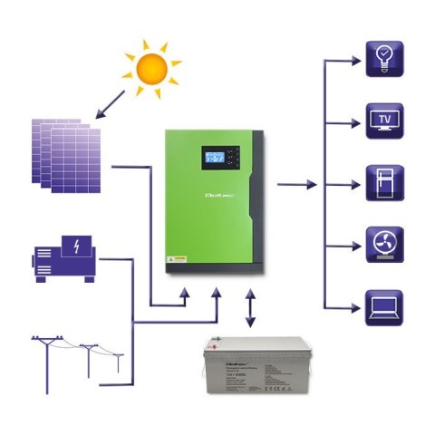 Hybrydowy inwenter solarny Off-Grid 5,5kW | 100A | 48V | MPPT | Sinus Qoltec Hybrydowy inwenter solarny Off-Grid 5,5kW | 100A | 48V | MPPT | Sinus Qoltec