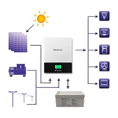 Hybrydowy inwerter solarny Off-Grid 2.4kW | 80A | MPPT | Sinus Qoltec Hybrydowy inwerter solarny Off-Grid 2.4kW | 80A | MPPT | Sinus Qoltec