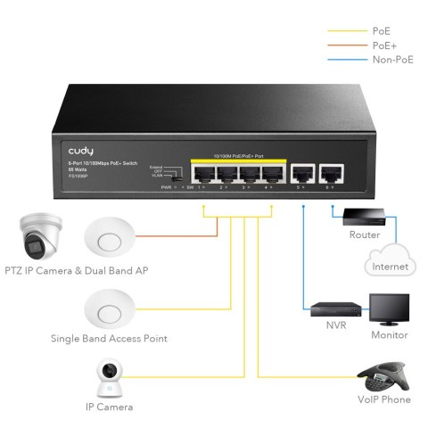 Przełącznik FS1006P 6xFE (4xPoE+) 65W Cudy