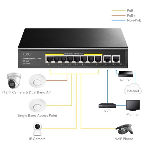 Przełącznik GS1010PE 8xGE PoE+ 120W 2xGb Uplink Cudy Przełącznik GS1010PE 8xGE PoE+ 120W 2xGb Uplink Cudy