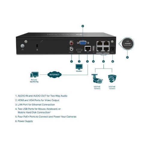 Rejestrator VIGI NVR1004H-4P 4 kanały TP-LINK