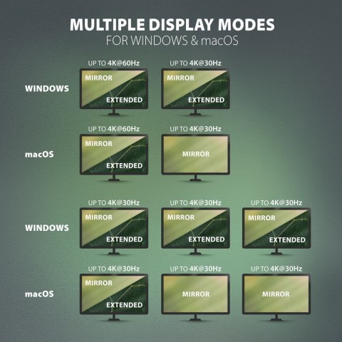 HMC-4KX3 Wieloportowy hub USB 11in1, 5Gbps, 3x USB-A, 2x HDMI 4K/60Hz+ DP 4K/60Hz+ GLAN + SD/microSD + audio, PD 100W, 40cm USB- AXAGON HMC-4KX3 Wieloportowy hub USB 11in1, 5Gbps, 3x USB-A, 2x HDMI 4K/60Hz+ DP 4K/60Hz+ GLAN + SD/microSD + audio, PD 100W, 40cm USB- AXAGON