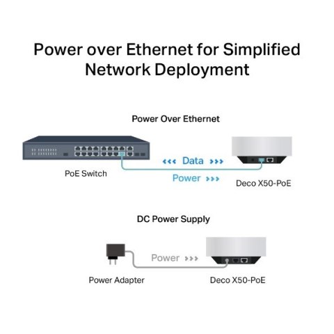 System WiFi Deco X50-PoE (3-pack) AX3000 TP-LINK