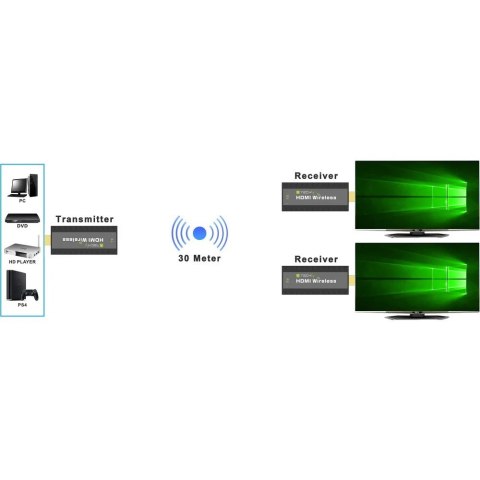 Extender bezprzewodowy HDMI 1080p 60Hz, 5.8GHZ Mini Techly Extender bezprzewodowy HDMI 1080p 60Hz, 5.8GHZ Mini Techly