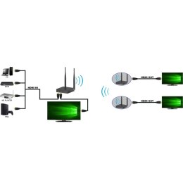 Extender bezprzewodowy HDMI FullHD 60Hz 5.8GHZ do 200m Techly