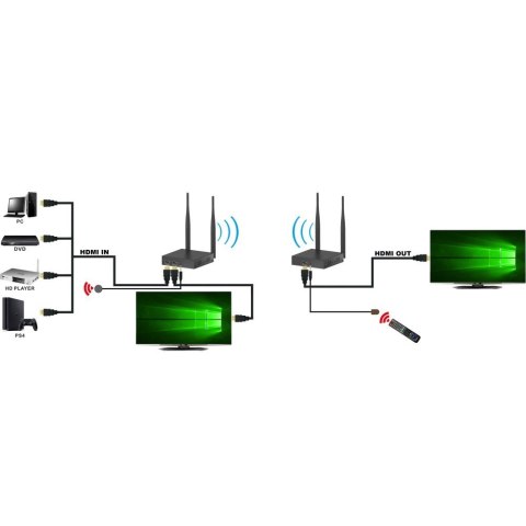 Extender bezprzewodowy HDMI FullHD 60Hz 5.8GHZ do 200m Techly Extender bezprzewodowy HDMI FullHD 60Hz 5.8GHZ do 200m Techly