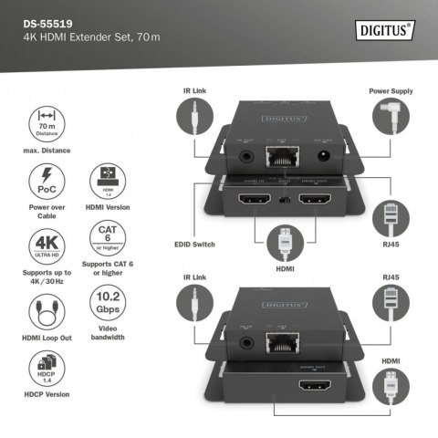 Przedłużacz/Extender HDMI 4K 30Hz 70m po skrętce Cat.5e/6/7/8 HDCP 1.4 EDID IR PoC, zestaw Digitus