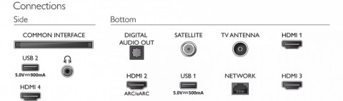 Telewizor 55 cali LED 55PUS8518/12 Philips