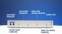 Router LTE RUTX09 (Cat 6), 4xGbE, GNSS, Ethernet TELTONIKA
