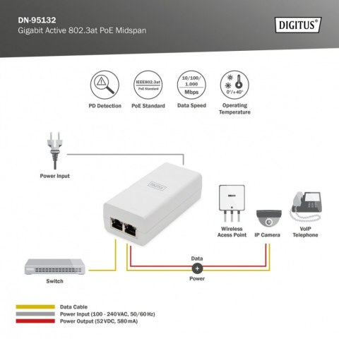 Zasilacz/Adapter PoE+ 802.3at, max. 52V 30W Gigabit 10/100/1000 Mbps, aktywny, Biały Digitus