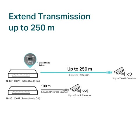 Przełącznik SG1006PP 6GE (3PoE+ 1PoE++) TP-LINK Przełącznik SG1006PP 6GE (3PoE+ 1PoE++) TP-LINK